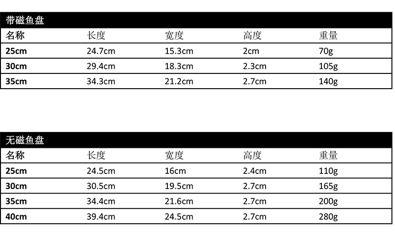 盘条规格型号对照表图片