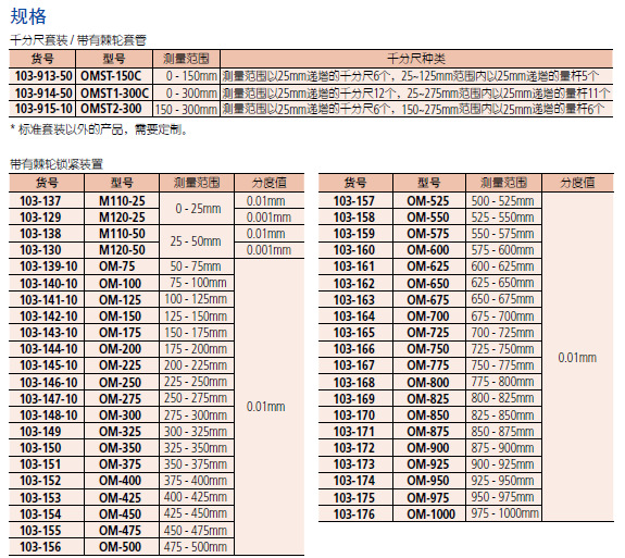 三丰mitutoyo外径千分尺,m110-25