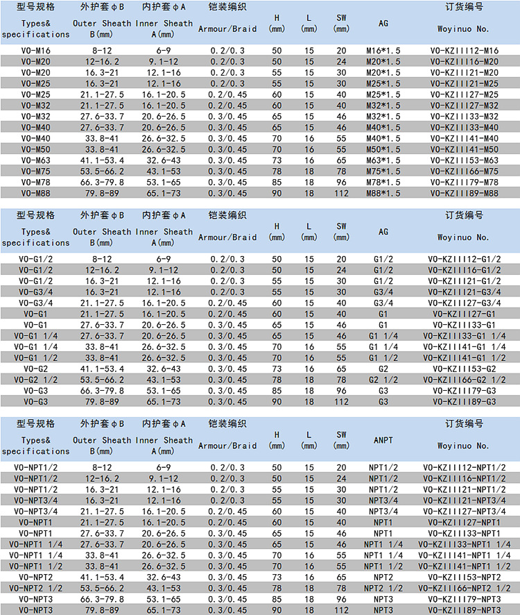 m20黄铜镀镍双密封铠装填料函金属铠装防爆格兰头厂家直销