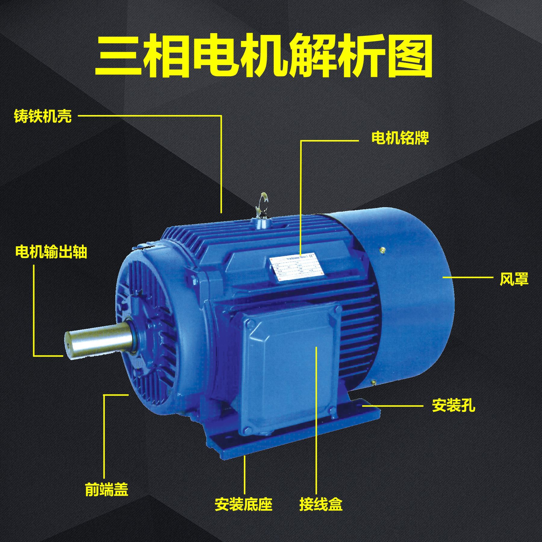 电机三相异步电动机ye3-2.2kw8极厂家直销铜线国标380