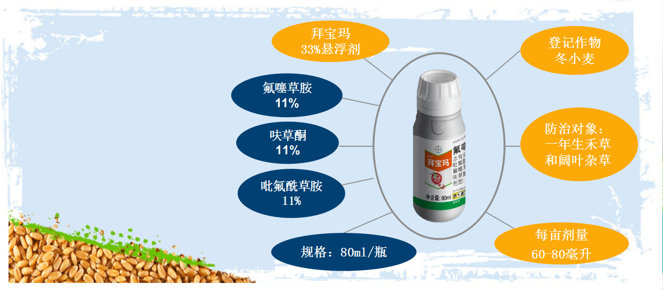 80克拜宝玛--小麦田封闭除草剂 禾阔双封