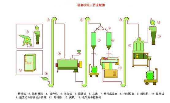 颗粒制备工艺流程图图片