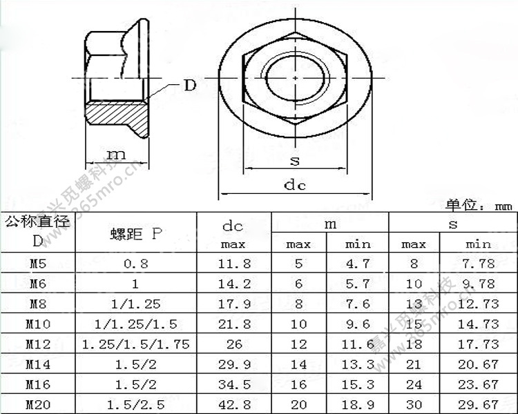 316法兰螺母 m5m6m8m10m12 a4-80法兰面螺母 din6923