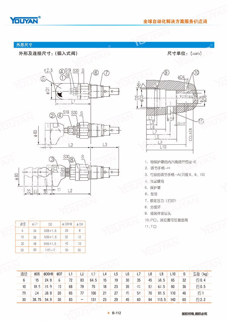 dbdh10p1x dbds20g液压dbdh30p直动式溢流阀dbds6k10b/315 dbds15
