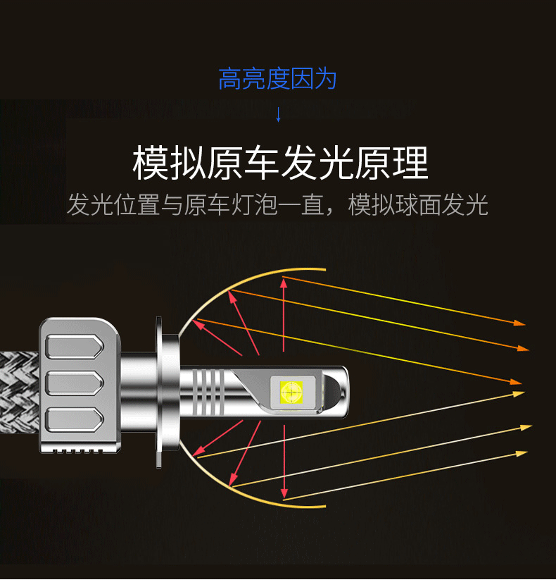 厂家直销led汽车大灯远光灯近光灯高亮汽车led大灯h1h4h7h119005