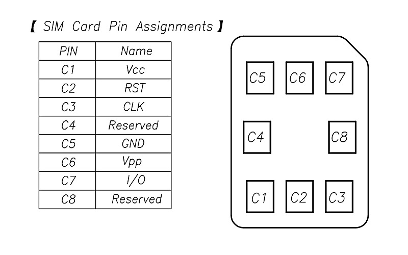 6p翻盖式nano sim卡座smn-305引脚定义.jpg