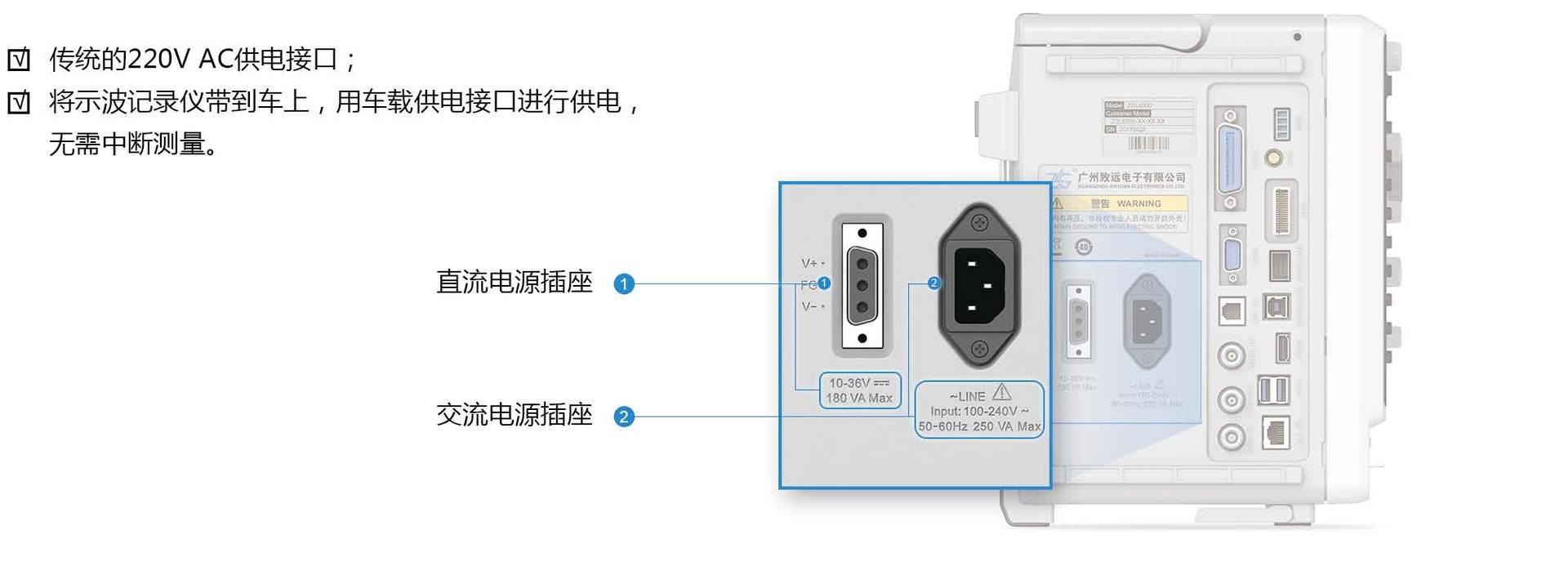 zdl6000-供電方式與接口