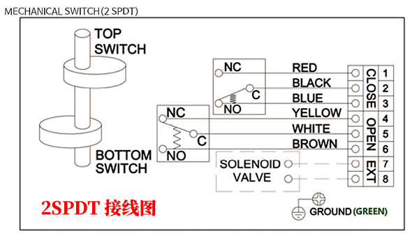apl-210n限位开关盒 2spdt机械式限位开关 阀门回信器 反馈装置