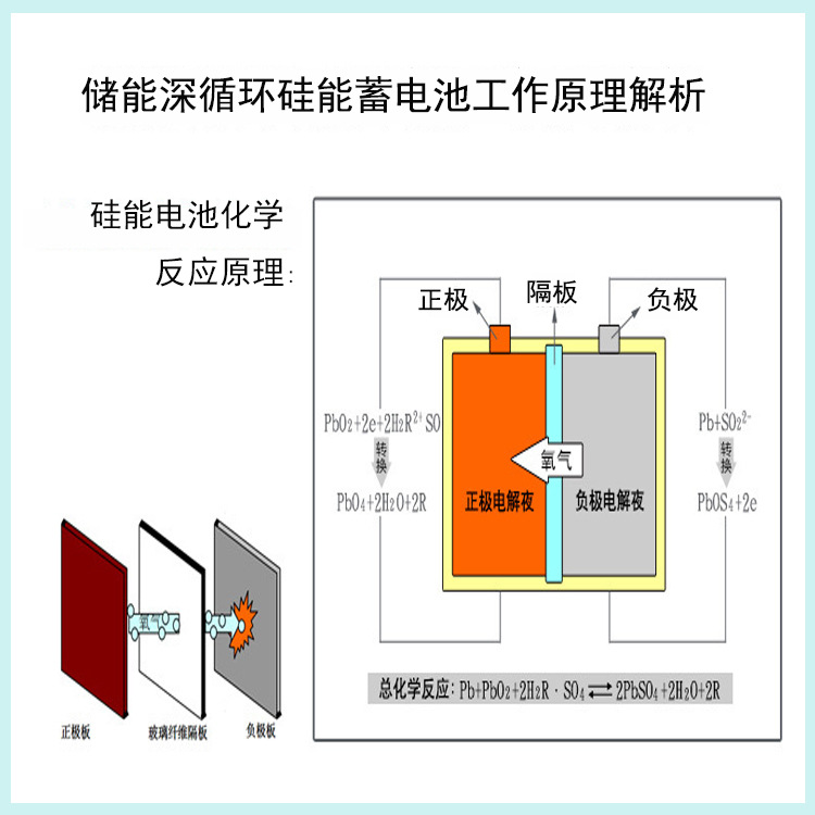 铅酸蓄电池100a12v太阳能供应蓄能式免维护电池胶体电池
