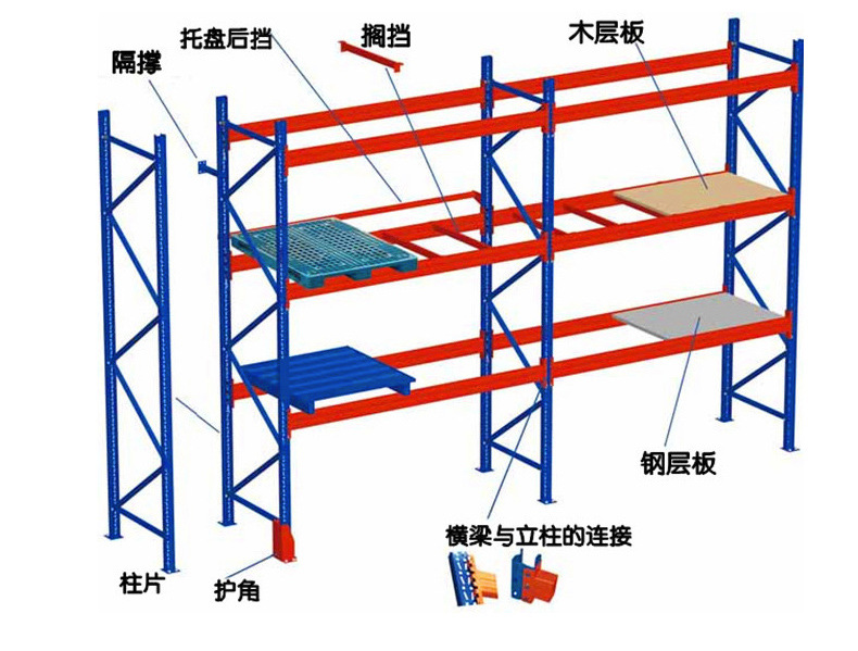 定制仓库货架重型五金托盘货架可拆卸横梁式货架 工业货架