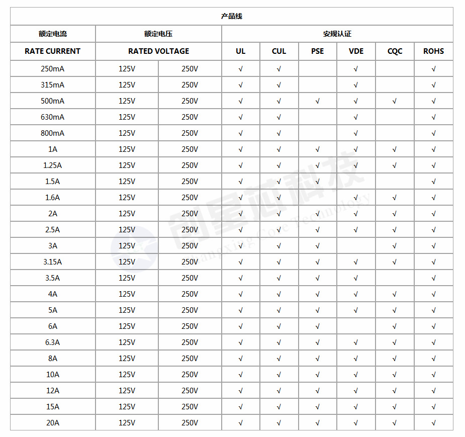15al 3.15a 250v 优质保险丝 现货