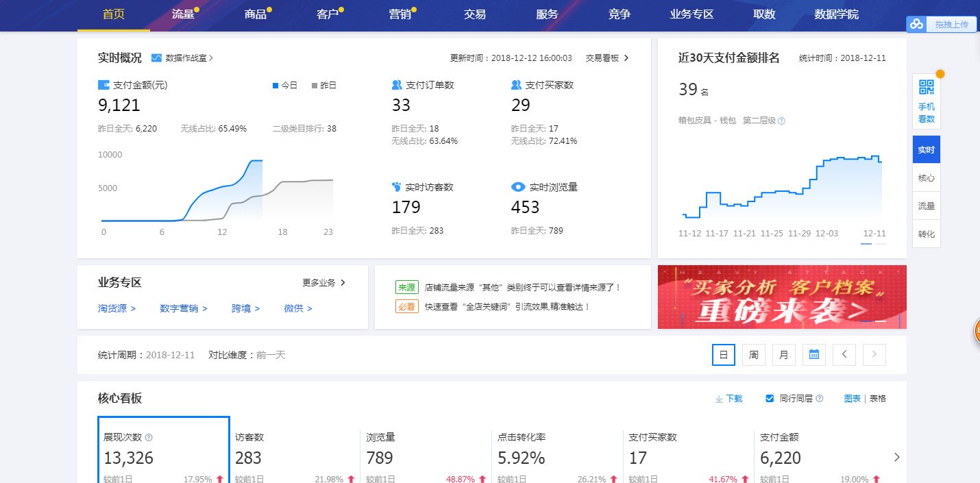 【1688】《生意参谋你真的会看吗》? - 阿里巴巴商友圈
