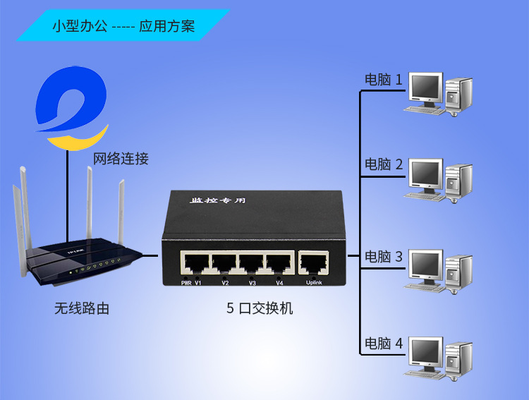 网络交换机连接图图片