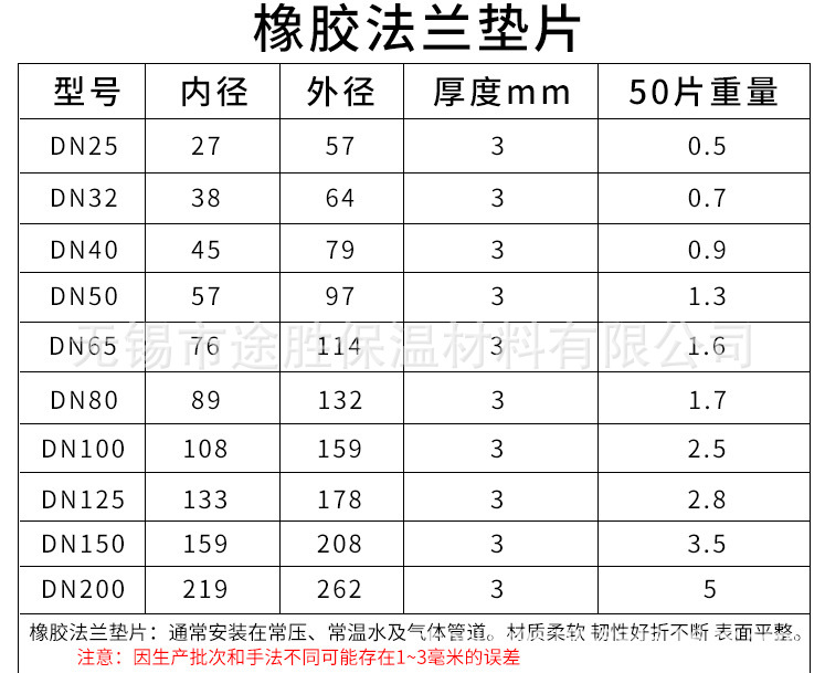 橡胶垫片广泛应用于阀门管道,汽车,电子,化工,各种机械设备等行业,可