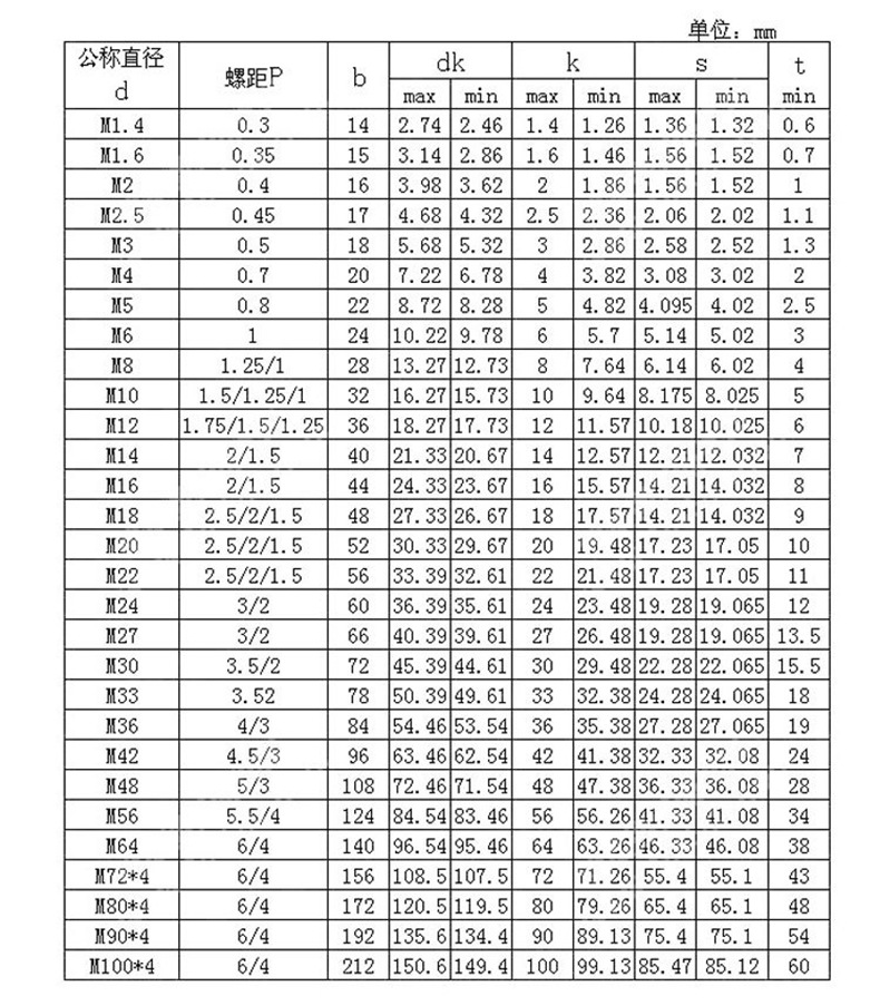 螺栓部位名称图片