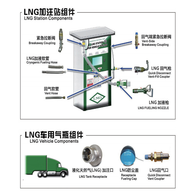 正品美国马克macro 天然气lng加液枪cryomac2-50m加气机设备