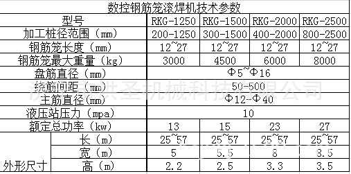 厂家直销数控钢筋笼滚焊机 滚焊机价格 滚焊机厂家 钢筋笼滚焊机