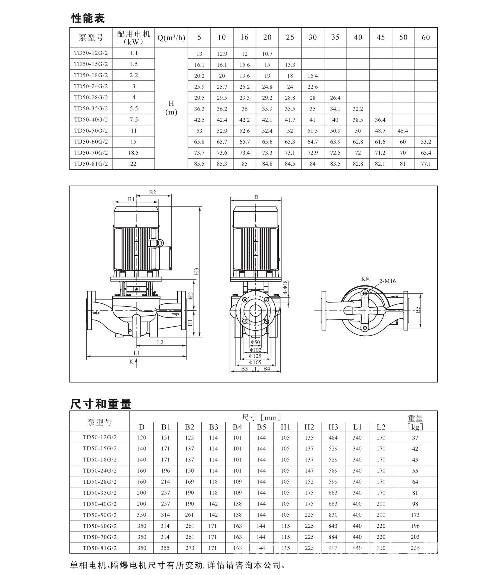 南方泵td50-12/2dwgrb防爆管道泵,单相,叶轮铸钢