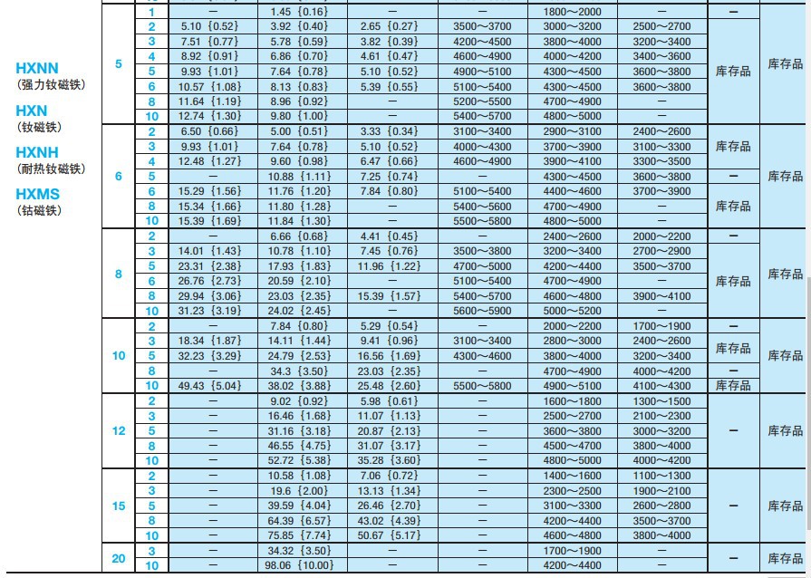 米思米强力圆型磁铁 hxn1/2/3/4/5/6/8/10/12/15/20-1/2/3/4/5/6