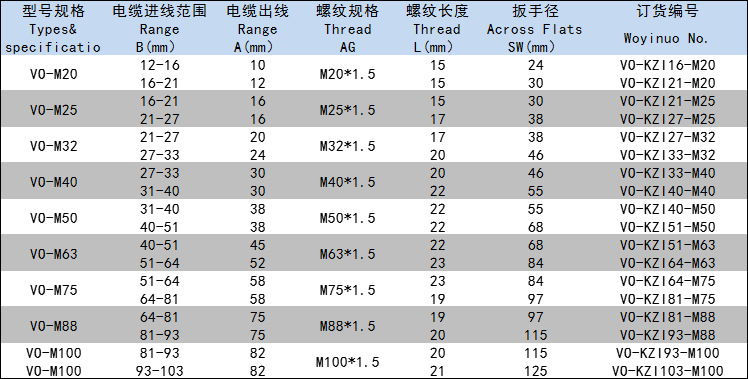 m25单密封铠装金属电缆接头防爆格兰头钢丝电缆防水固定头填料函