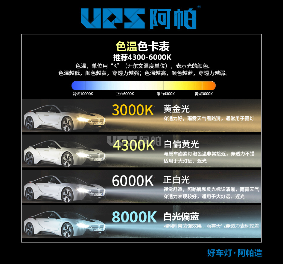 其中5500k的色温是比较好的,颜色和正午的阳光最像,眼睛看起来最舒服.