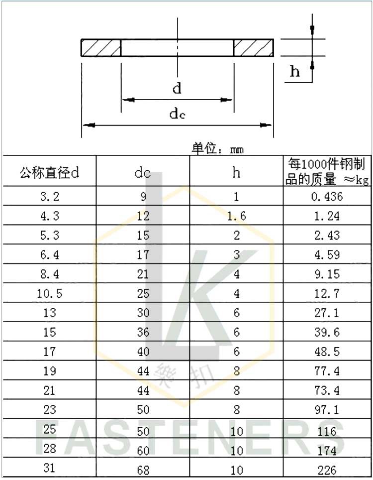 厂家直销 304 316不锈钢din7349重型平垫圈 加大加厚介子 华司