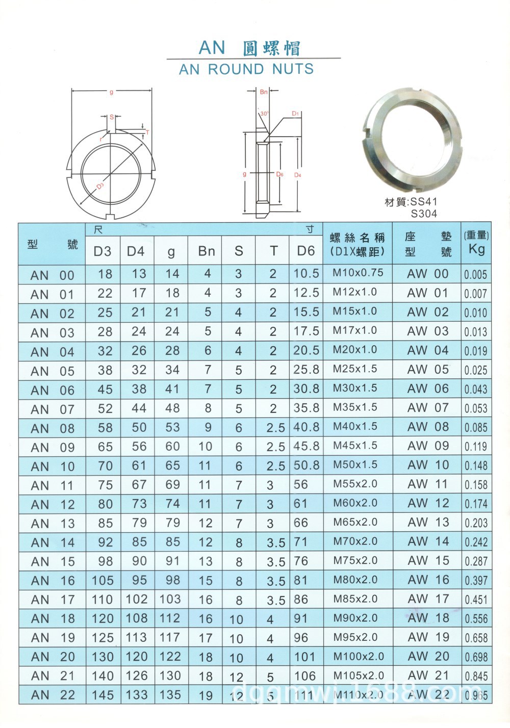 轴承螺母防松圆螺母锁紧螺帽 jln10-100 bkj51 an00自锁圆螺母