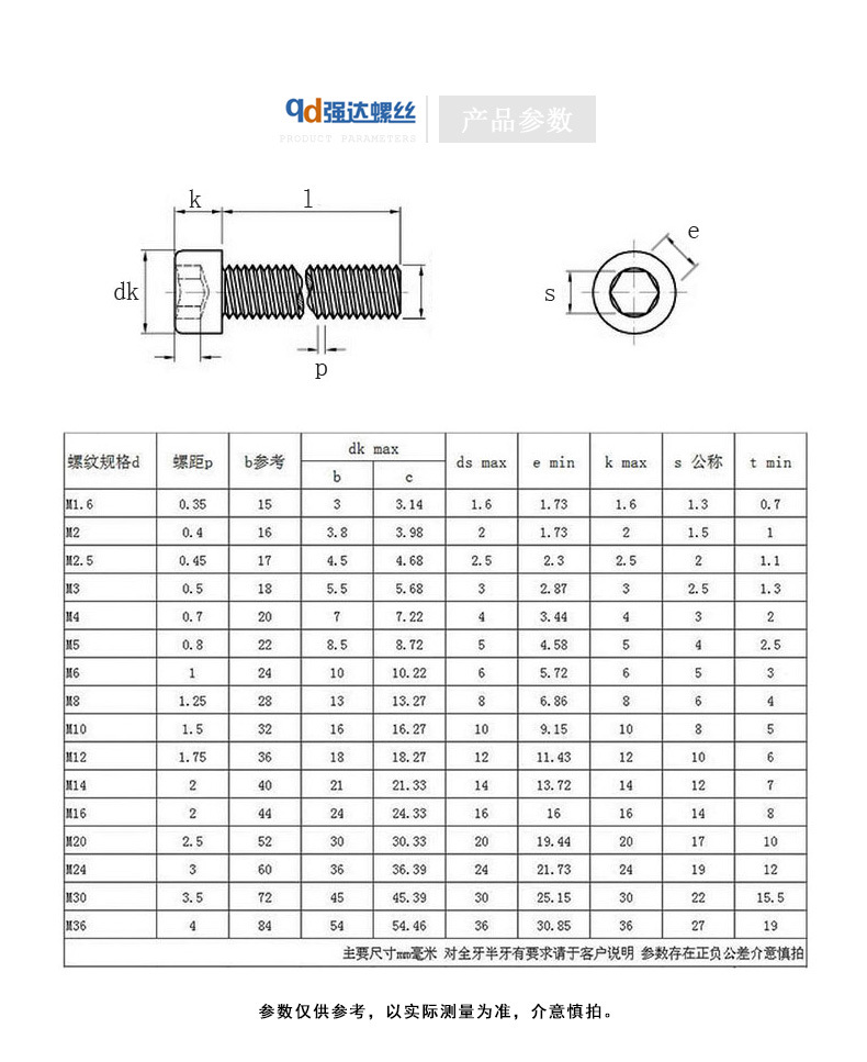 pc端详情页304滚花内六角螺栓_02.jpg