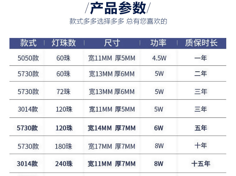 高压灯带 输入电压 220(v)  led芯片品牌 木林森 led灯珠型号 2835
