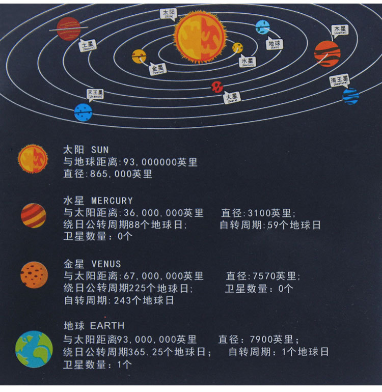 科技小制作 天体运行仪 太阳系 八大行星模型 天文系科学实验制作