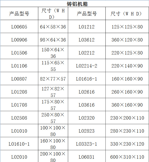 密封电缆_铸铝户外防溅接线盒密封防水电缆通信 - 阿里巴巴