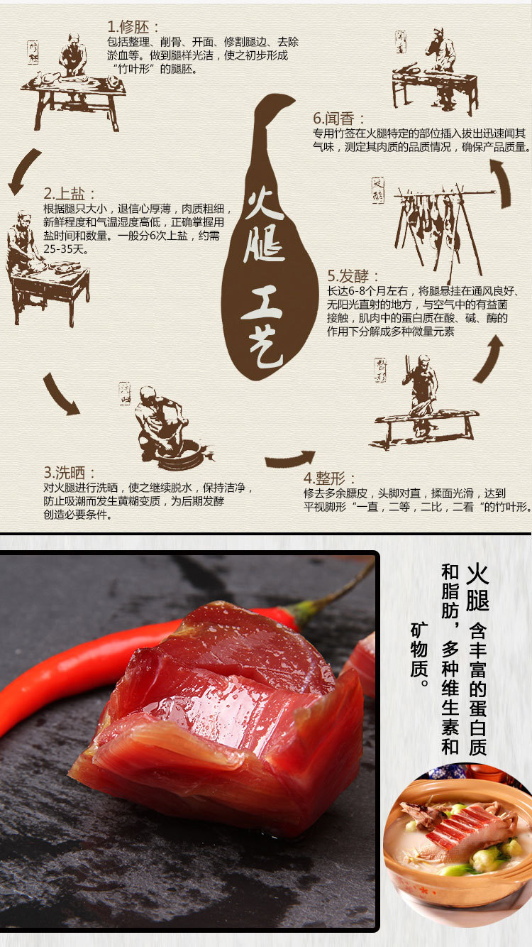 金华特产火腿片农家手工切片自制猪肉腊肉25g装 厂家直销可定制