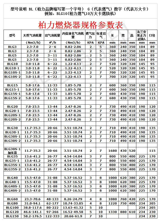 厂家直销柏力3万大卡燃气燃烧机沼气燃烧机锅炉炒菜燃烧机燃烧器