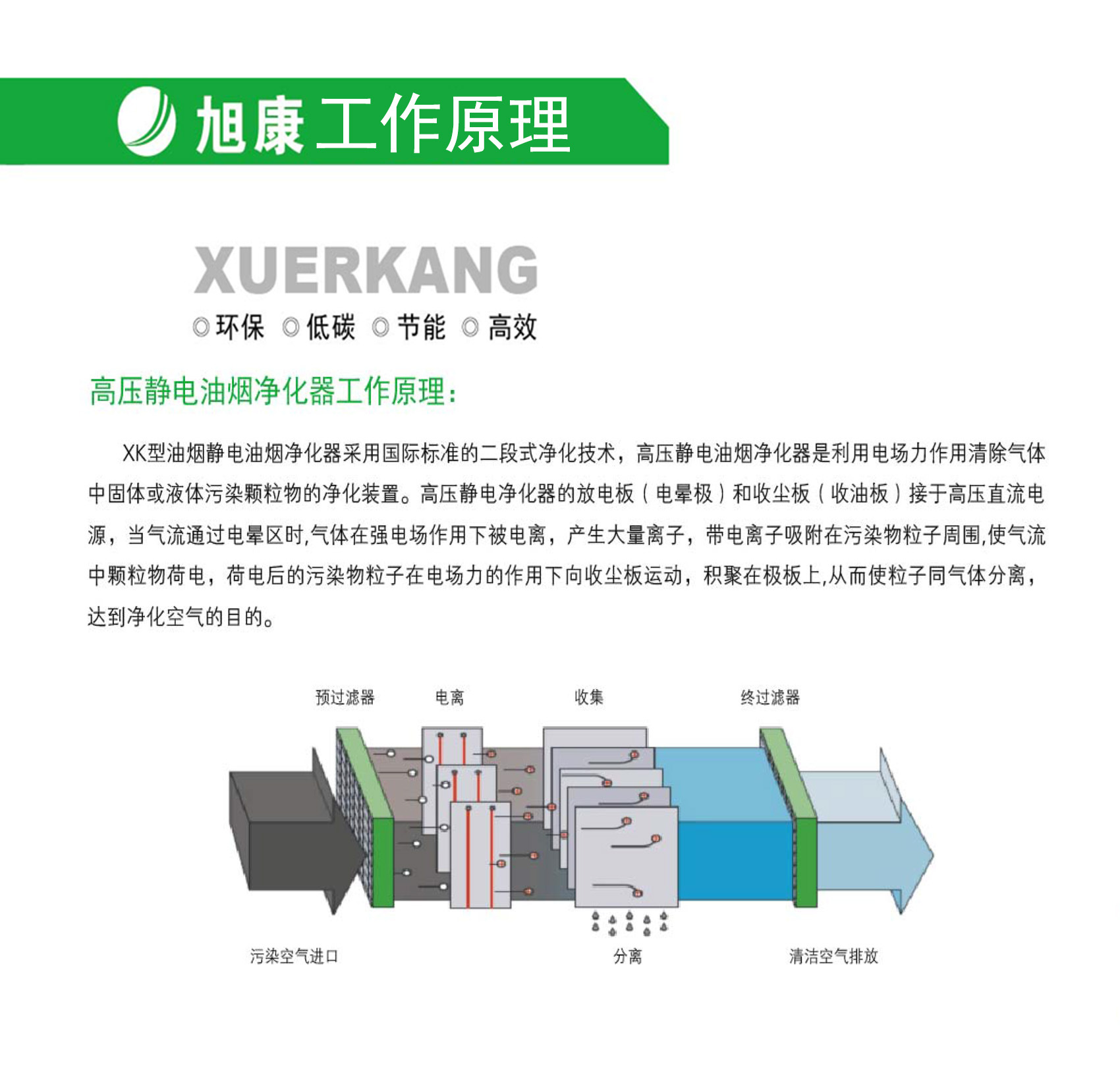 焊烟净化器 工作原理图片