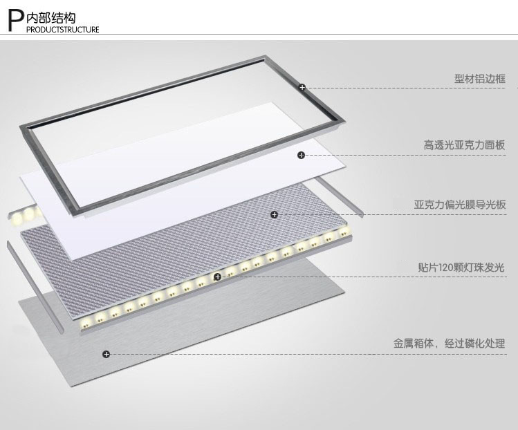 led灯三层导光板顺序图片