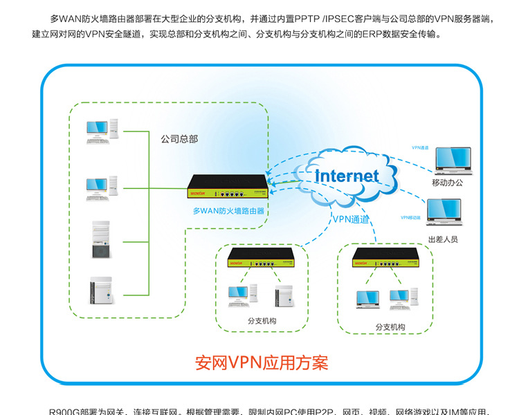 防火墙路由配置_路由 防火墙_如何取消路由器防火墙