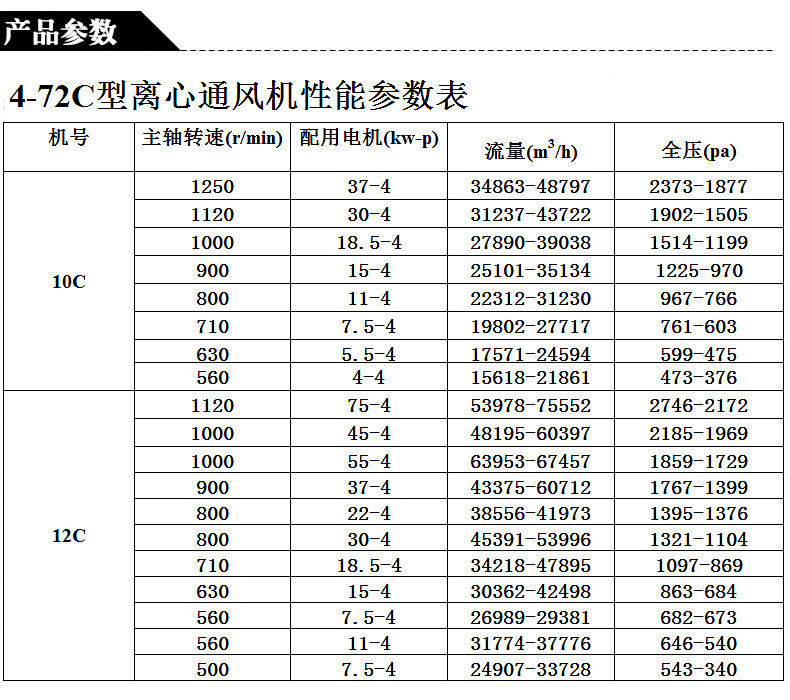 厂家批发离心风机4725c工业环保除尘风机低噪音3kw抽风机