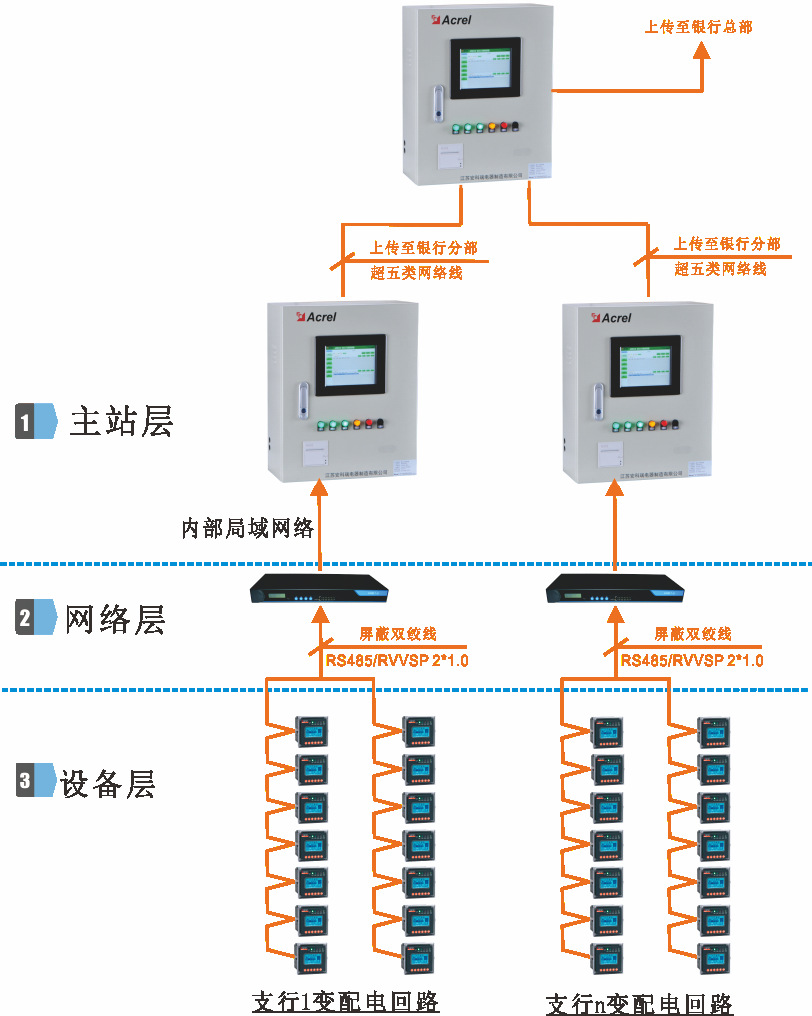 安科瑞电气火灾监控主机主机控制分机银行火灾监控全套方案