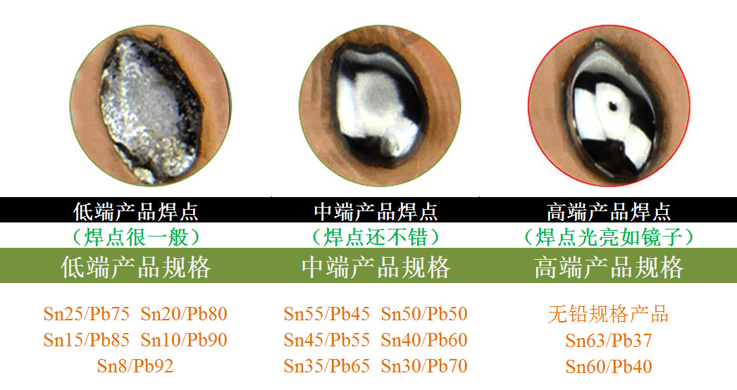焊锡厂批发抗氧化锡条有铅40度锡条免洗波峰焊锡条手浸焊接用锡棒