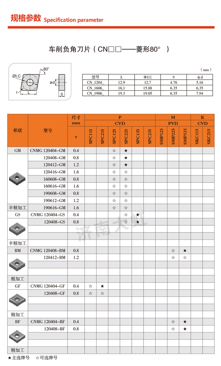 切槽刀片规格型号详细图片