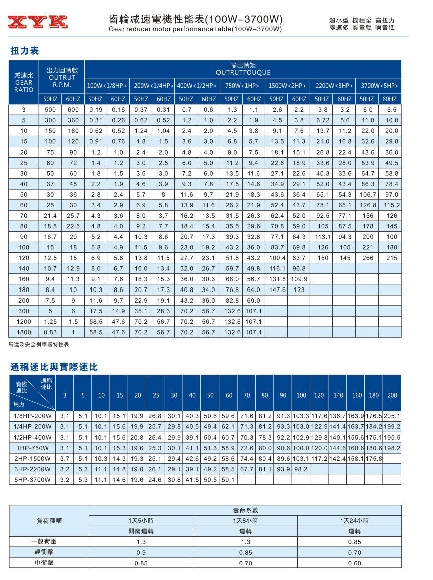 5kw 电机带减速机一体 可带刹车制动变频 5500w