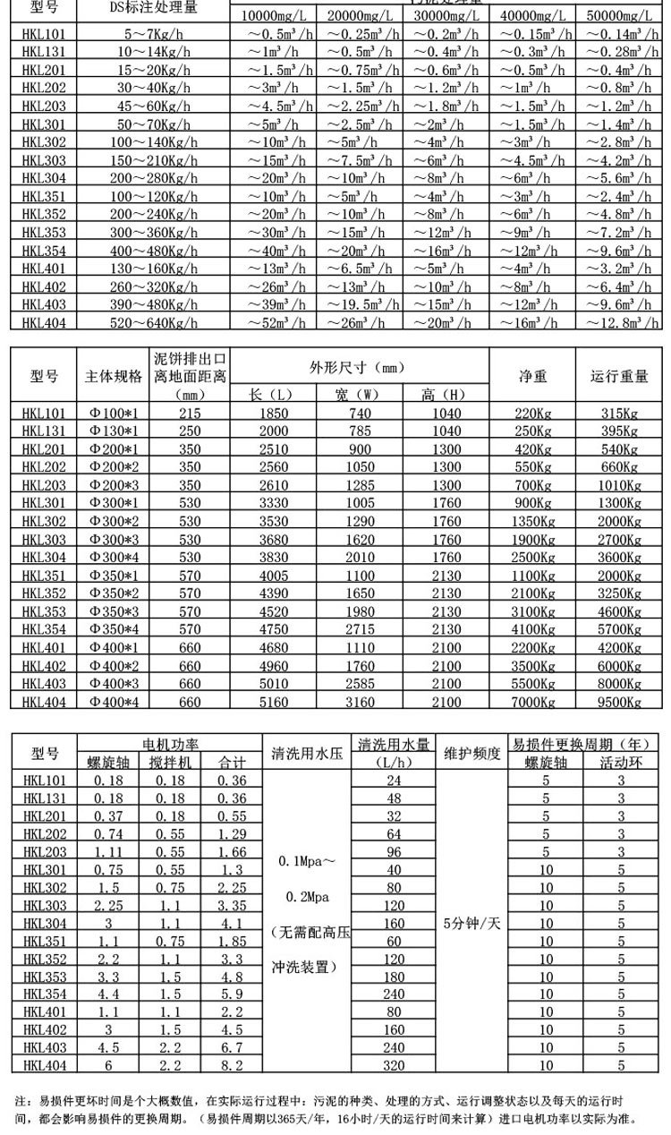 厂家供应叠螺机 301叠螺式污泥脱水机 污水污泥脱水机设备批发