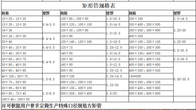 量大优惠 热浸镀锌矩形管 镀锌扁通 80*120 140*100价格表单位根