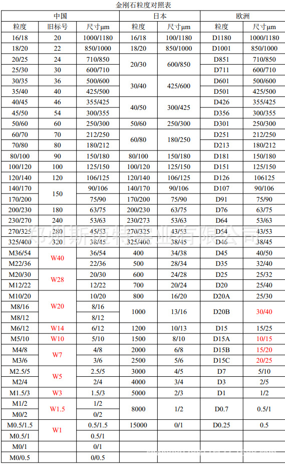厂家5-10微细超精密用于高校研究研发方面高纯度金刚石微粉精密粉