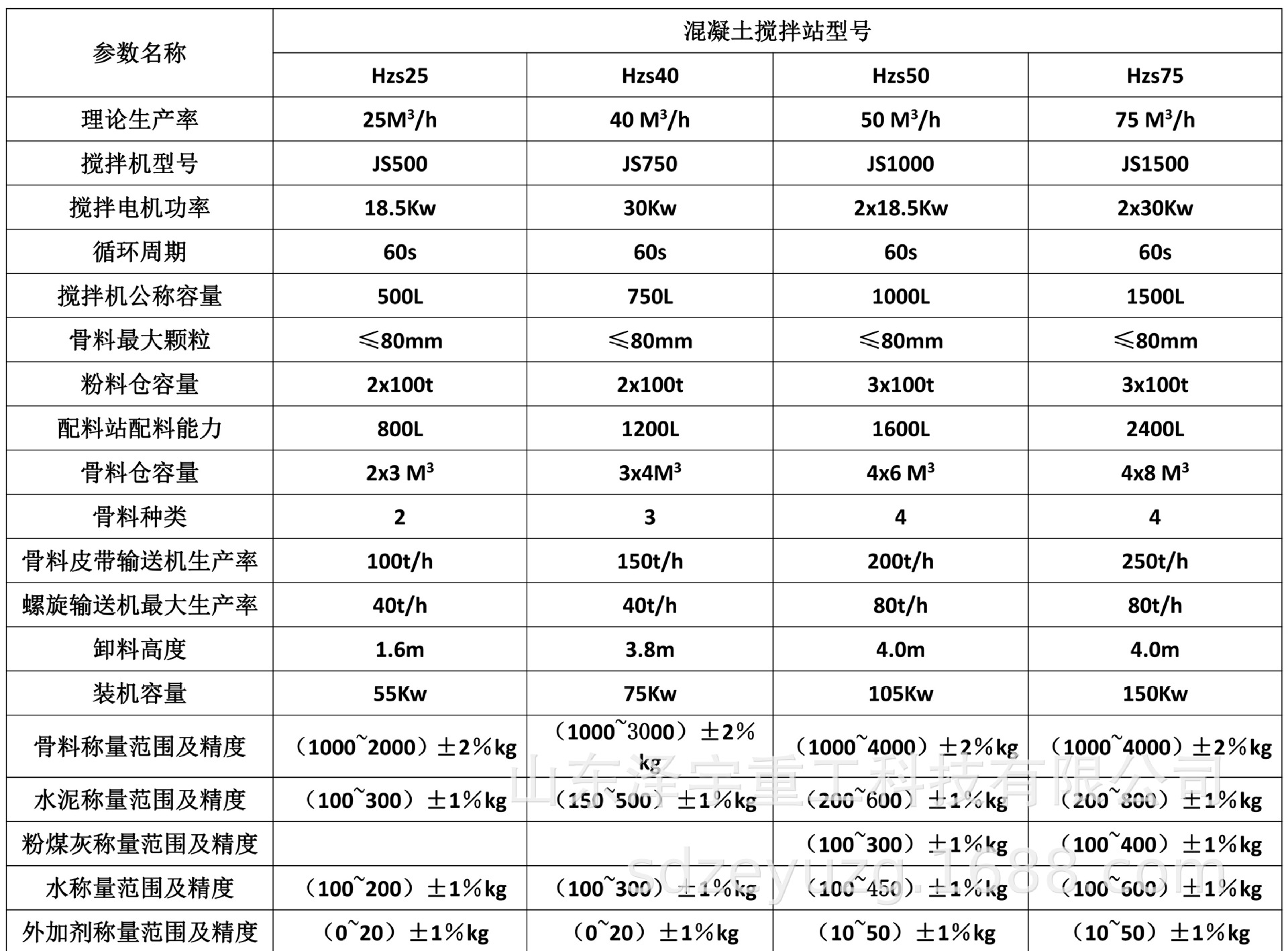 泽宇重工hzs75混凝土搅拌站参考技术参数四.
