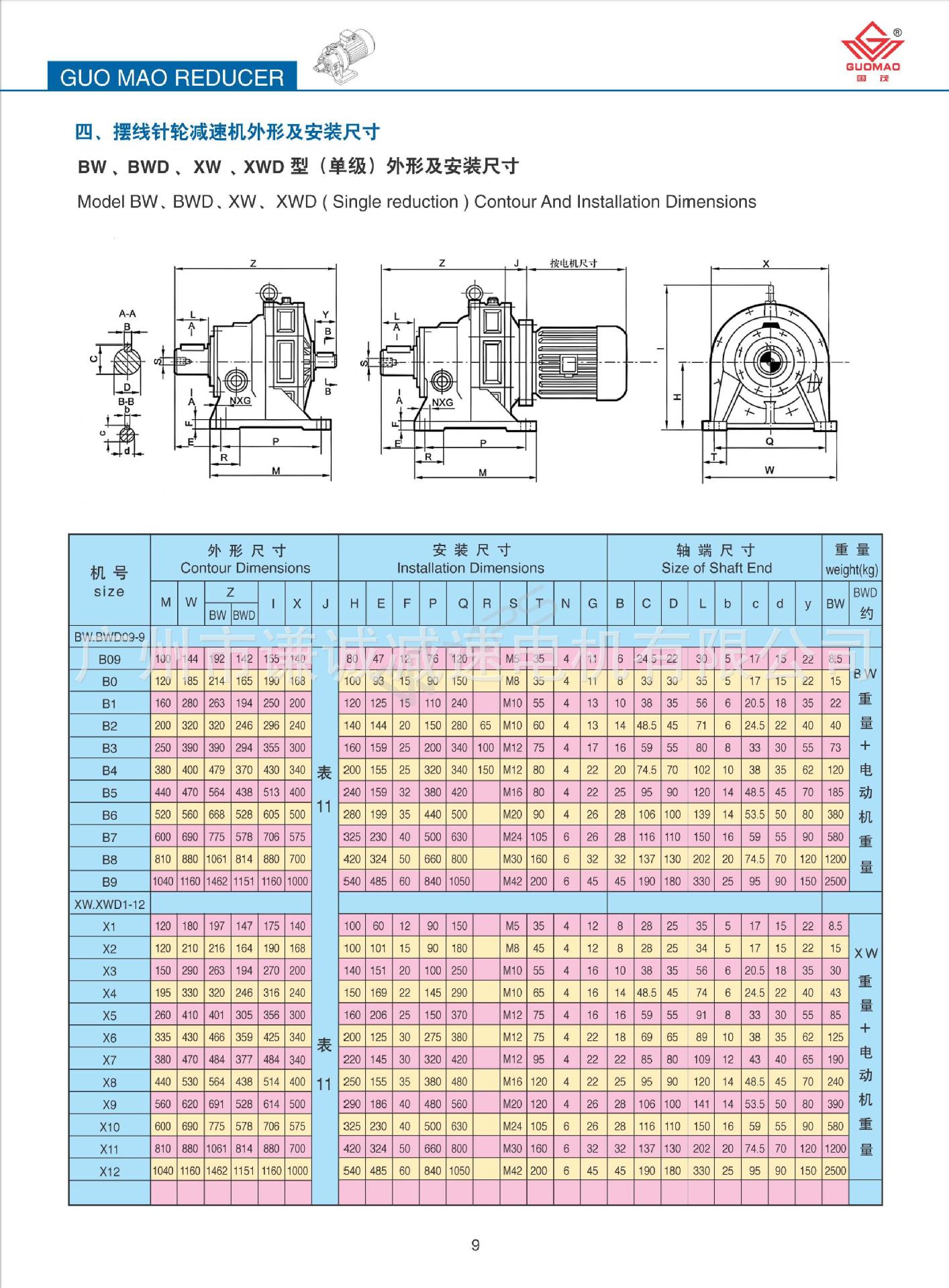 国茂/国贸//常武/浩然xld6-87-2.2kw摆线针轮减速机立式