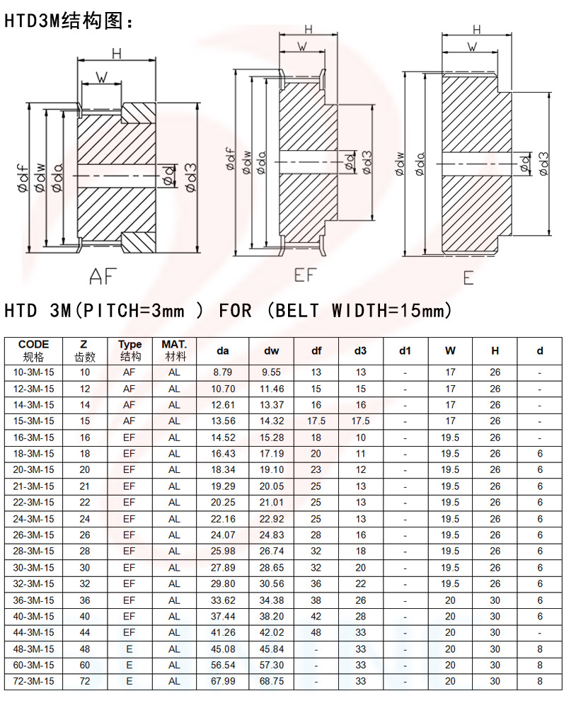 定做同步带轮 同步皮带轮 同步轮厂家现货可加工定制批发 铝轮