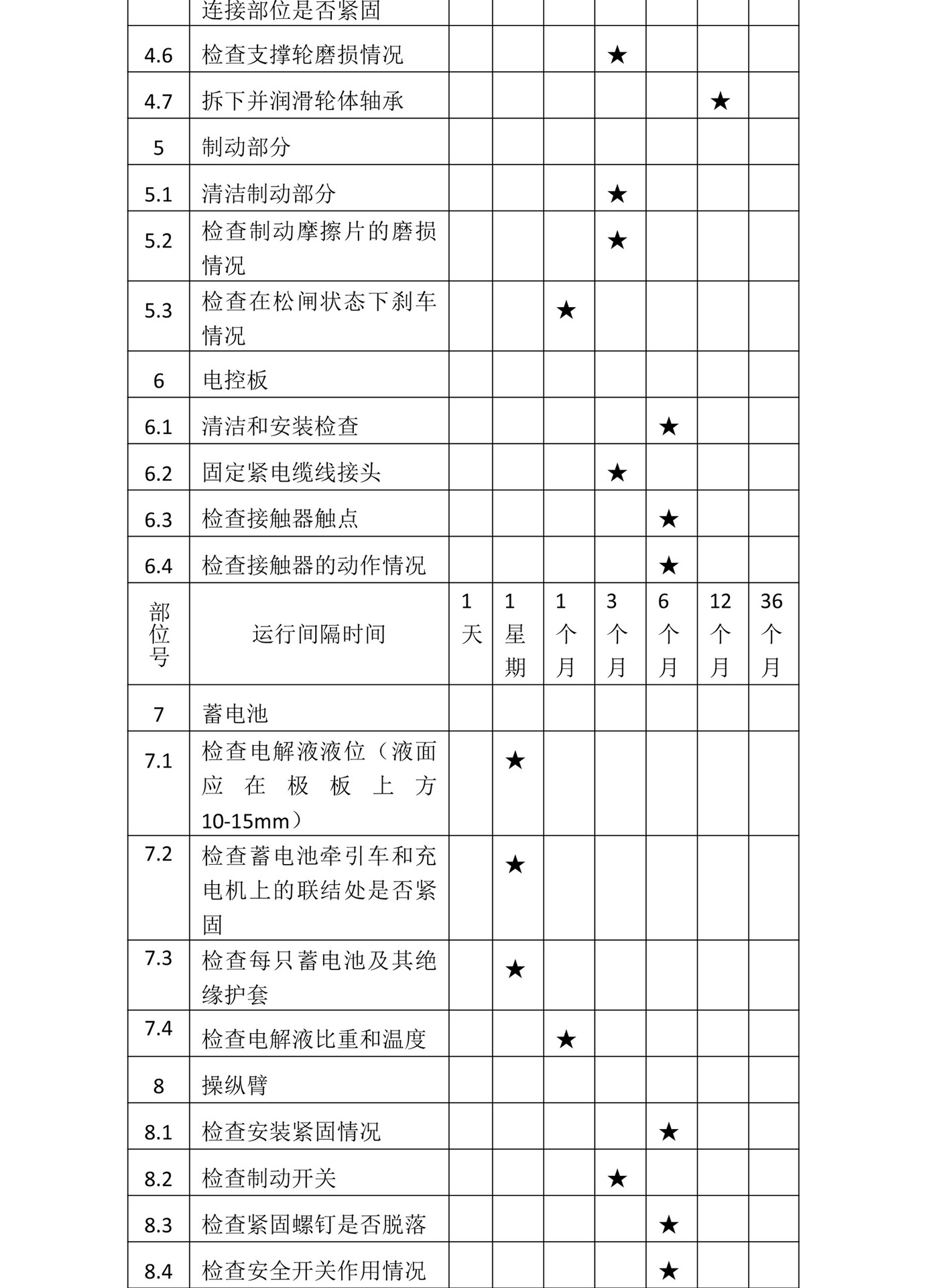 电动牵引车整车维护保养记录表