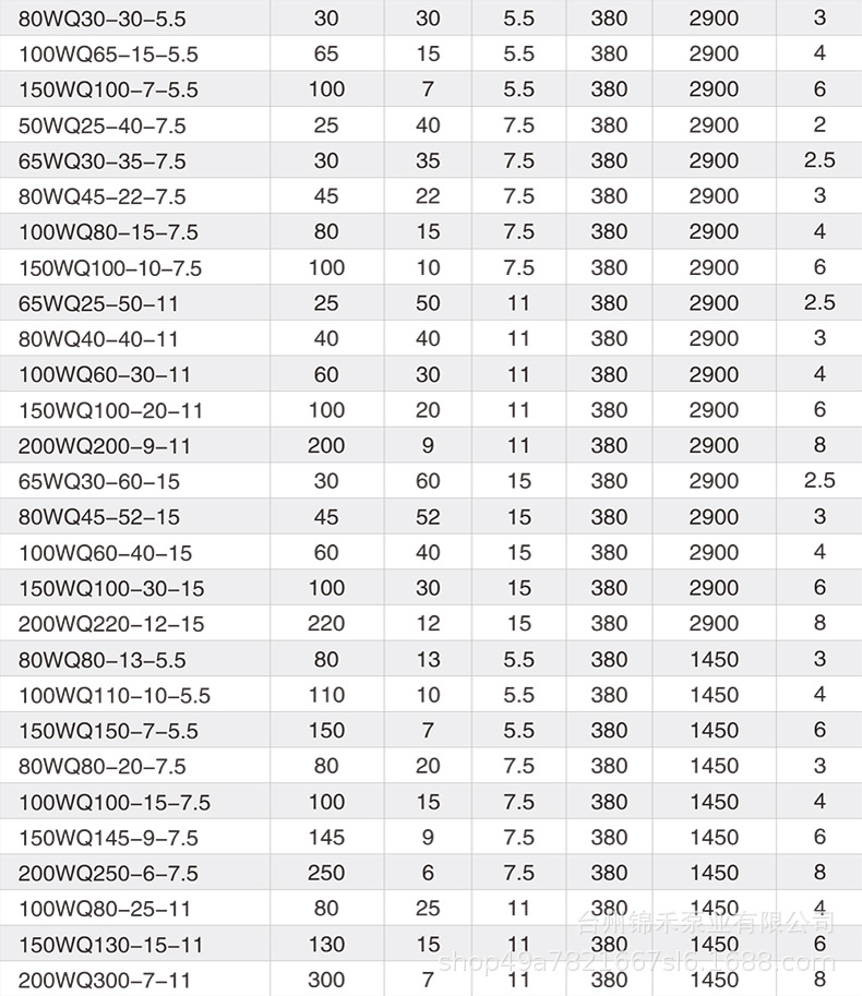 jywq潜水搅匀排污泵无堵塞潜污水泵大流量泥浆泵国标污水泵