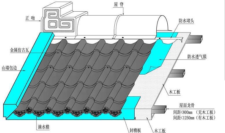 湖北慕舟供应铝镁锰仿古琉璃瓦yx30-200-800寺庙铝镁锰仿古铜瓦
